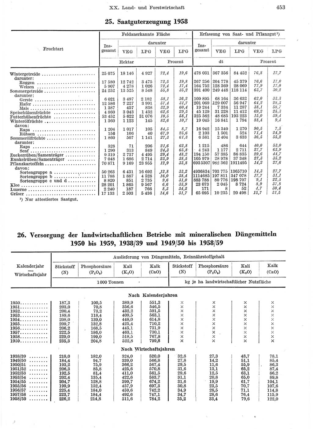 Statistisches Jahrbuch der Deutschen Demokratischen Republik (DDR) 1959, Seite 453 (Stat. Jb. DDR 1959, S. 453)