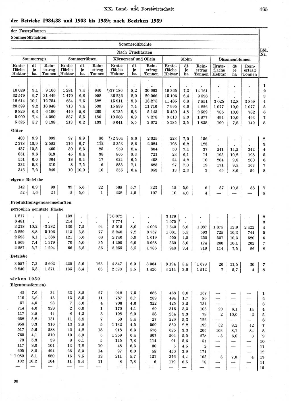 Statistisches Jahrbuch der Deutschen Demokratischen Republik (DDR) 1959, Seite 465 (Stat. Jb. DDR 1959, S. 465)