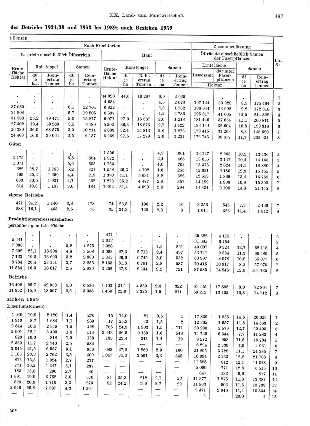 Statistisches Jahrbuch der Deutschen Demokratischen Republik (DDR) 1959, Seite 467 (Stat. Jb. DDR 1959, S. 467)