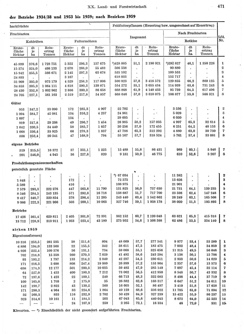 Statistisches Jahrbuch der Deutschen Demokratischen Republik (DDR) 1959, Seite 471 (Stat. Jb. DDR 1959, S. 471)