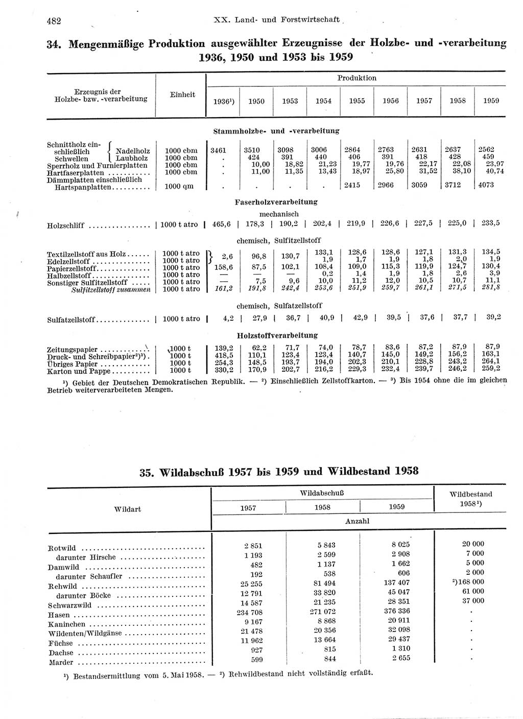Statistisches Jahrbuch der Deutschen Demokratischen Republik (DDR) 1959, Seite 482 (Stat. Jb. DDR 1959, S. 482)
