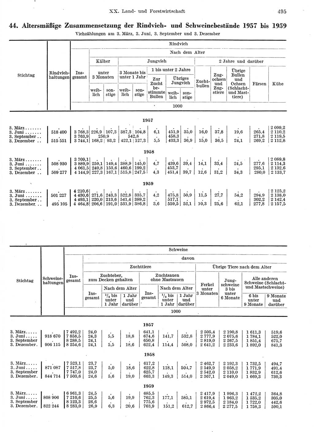 Statistisches Jahrbuch der Deutschen Demokratischen Republik (DDR) 1959, Seite 495 (Stat. Jb. DDR 1959, S. 495)