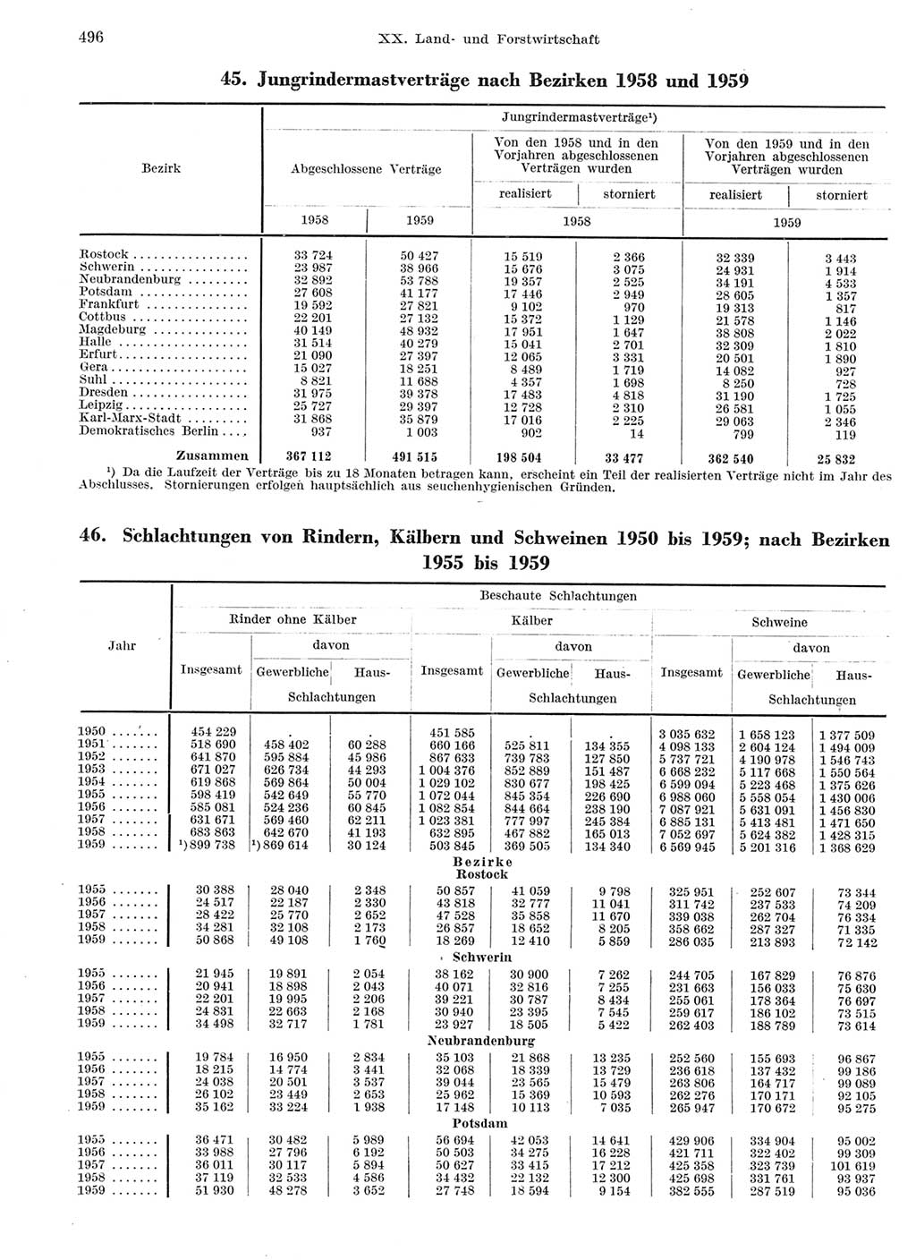 Statistisches Jahrbuch der Deutschen Demokratischen Republik (DDR) 1959, Seite 496 (Stat. Jb. DDR 1959, S. 496)