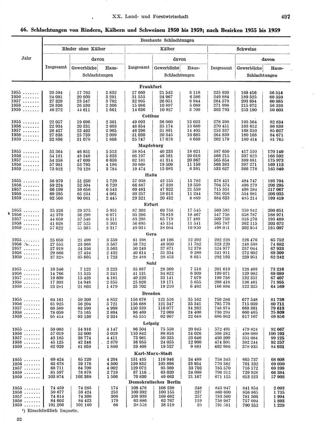 Statistisches Jahrbuch der Deutschen Demokratischen Republik (DDR) 1959, Seite 497 (Stat. Jb. DDR 1959, S. 497)