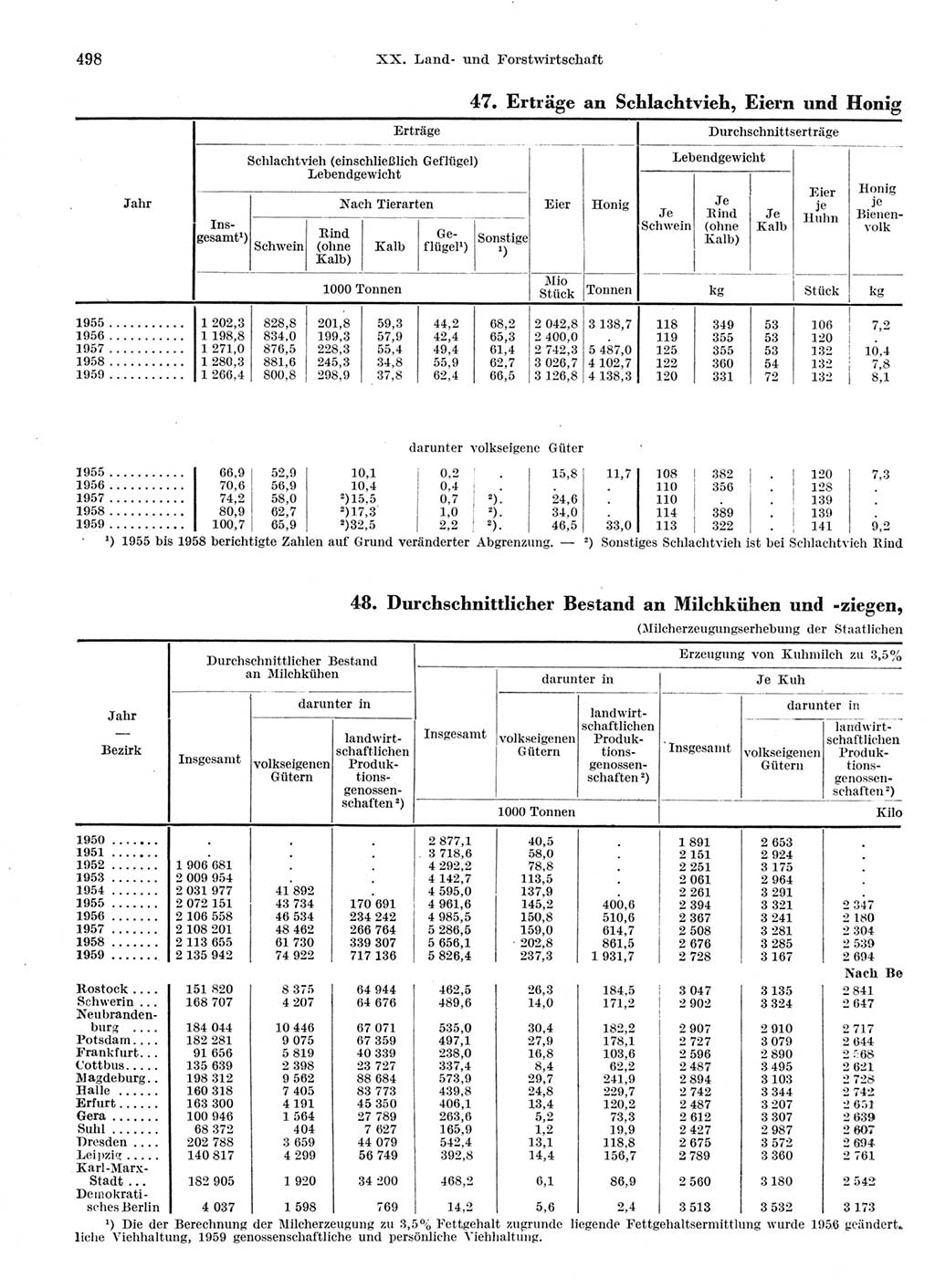 Statistisches Jahrbuch der Deutschen Demokratischen Republik (DDR) 1959, Seite 498 (Stat. Jb. DDR 1959, S. 498)