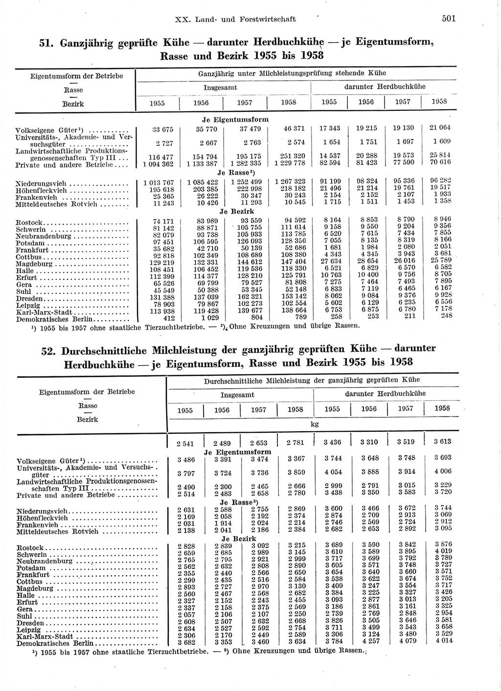 Statistisches Jahrbuch der Deutschen Demokratischen Republik (DDR) 1959, Seite 501 (Stat. Jb. DDR 1959, S. 501)