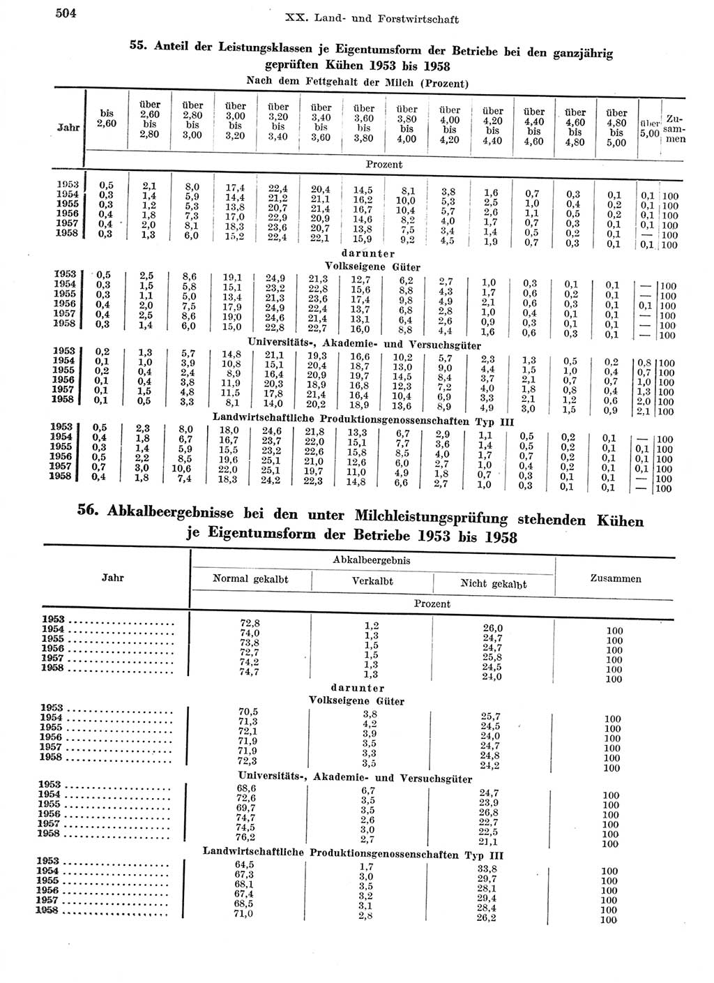 Statistisches Jahrbuch der Deutschen Demokratischen Republik (DDR) 1959, Seite 504 (Stat. Jb. DDR 1959, S. 504)