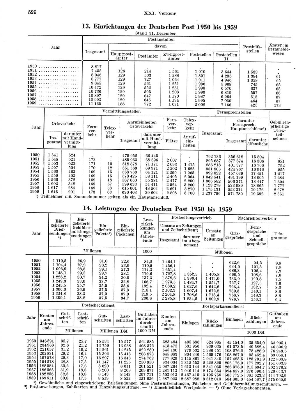 Statistisches Jahrbuch der Deutschen Demokratischen Republik (DDR) 1959, Seite 526 (Stat. Jb. DDR 1959, S. 526)