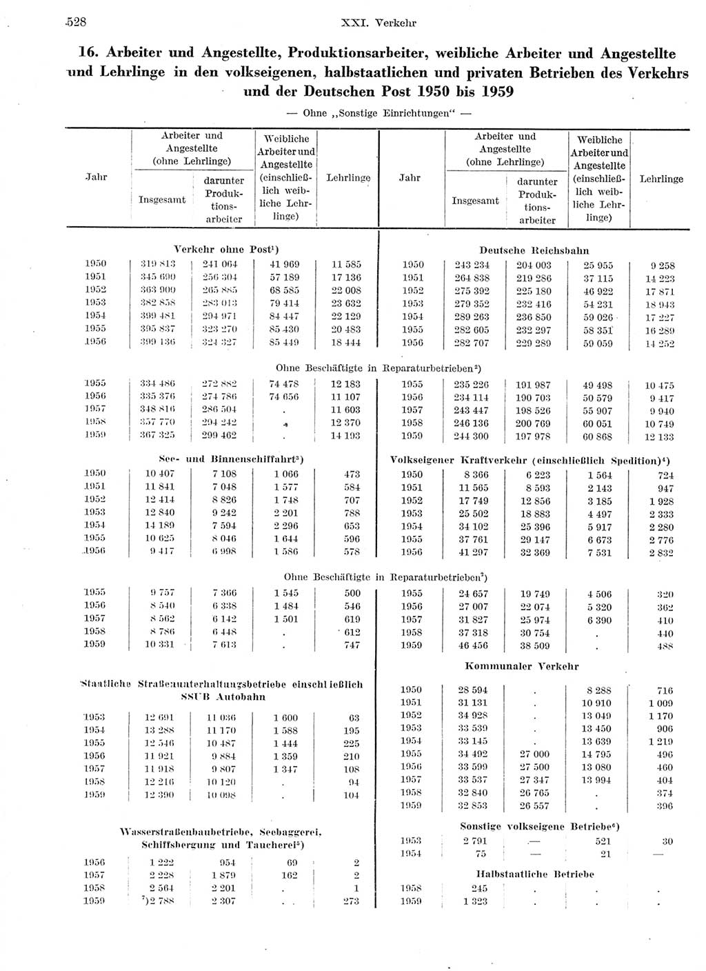 Statistisches Jahrbuch der Deutschen Demokratischen Republik (DDR) 1959, Seite 528 (Stat. Jb. DDR 1959, S. 528)