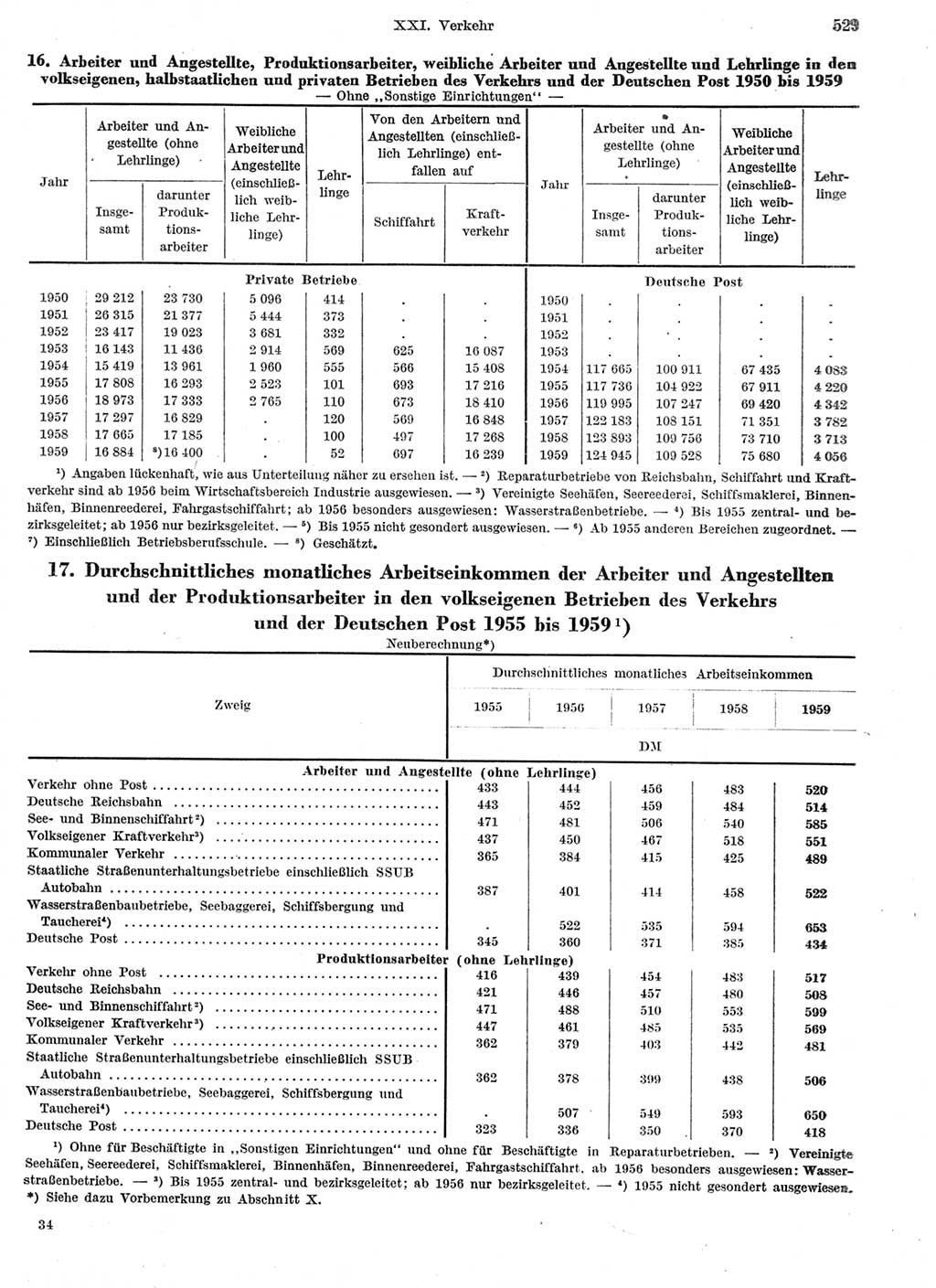 Statistisches Jahrbuch der Deutschen Demokratischen Republik (DDR) 1959, Seite 529 (Stat. Jb. DDR 1959, S. 529)