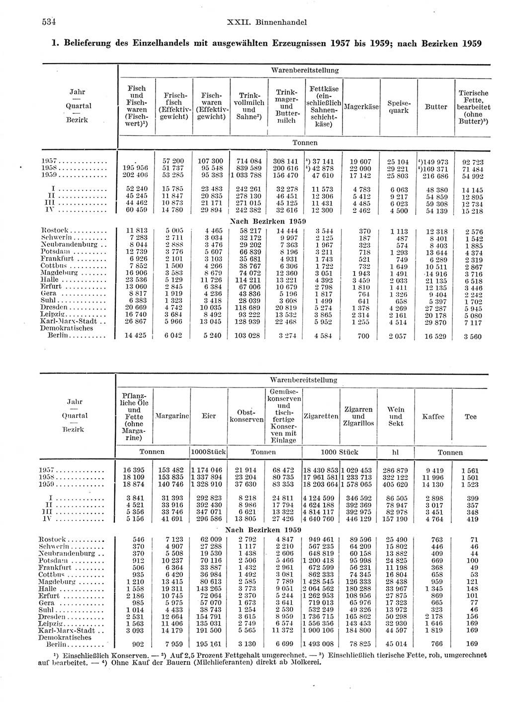 Statistisches Jahrbuch der Deutschen Demokratischen Republik (DDR) 1959, Seite 534 (Stat. Jb. DDR 1959, S. 534)