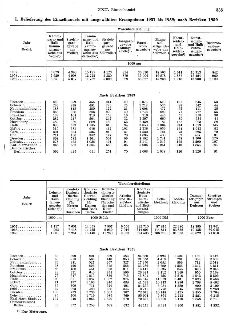 Statistisches Jahrbuch der Deutschen Demokratischen Republik (DDR) 1959, Seite 535 (Stat. Jb. DDR 1959, S. 535)