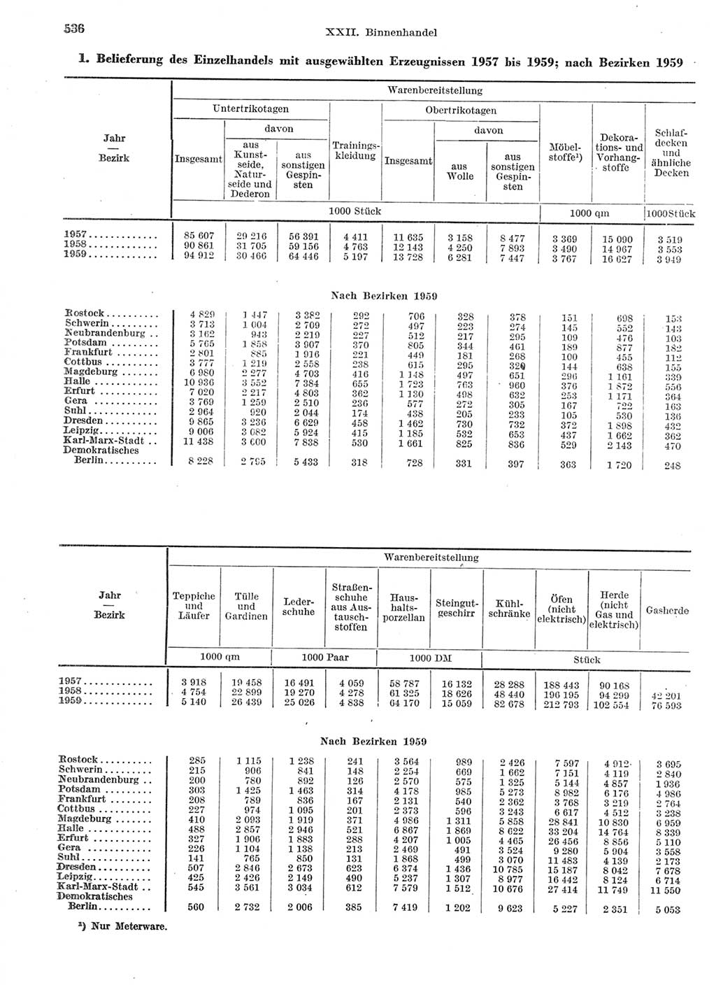 Statistisches Jahrbuch der Deutschen Demokratischen Republik (DDR) 1959, Seite 536 (Stat. Jb. DDR 1959, S. 536)