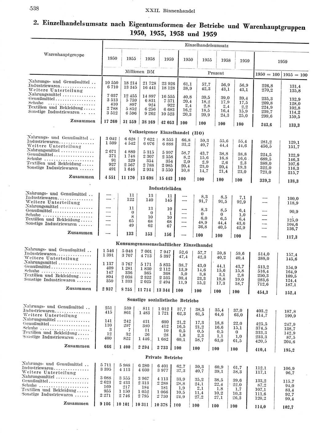 Statistisches Jahrbuch der Deutschen Demokratischen Republik (DDR) 1959, Seite 538 (Stat. Jb. DDR 1959, S. 538)