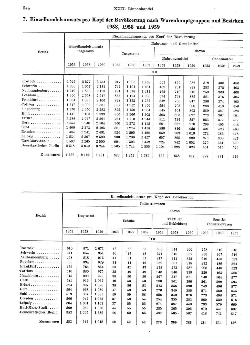 Statistisches Jahrbuch der Deutschen Demokratischen Republik (DDR) 1959, Seite 544 (Stat. Jb. DDR 1959, S. 544)