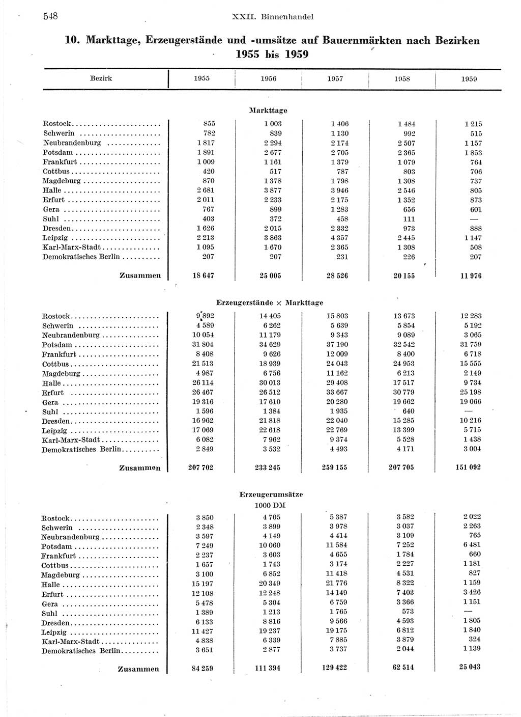 Statistisches Jahrbuch der Deutschen Demokratischen Republik (DDR) 1959, Seite 548 (Stat. Jb. DDR 1959, S. 548)