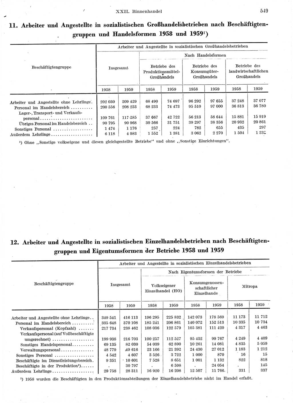 Statistisches Jahrbuch der Deutschen Demokratischen Republik (DDR) 1959, Seite 549 (Stat. Jb. DDR 1959, S. 549)