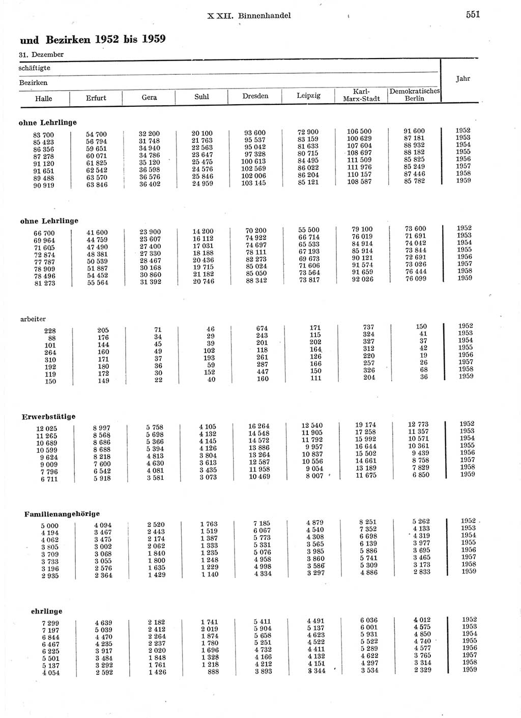 Statistisches Jahrbuch der Deutschen Demokratischen Republik (DDR) 1959, Seite 551 (Stat. Jb. DDR 1959, S. 551)