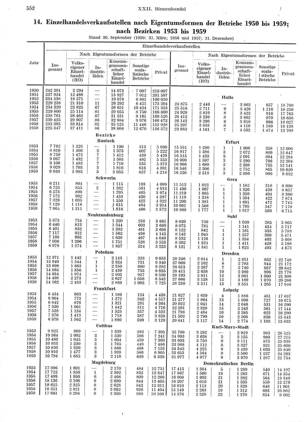 Statistisches Jahrbuch der Deutschen Demokratischen Republik (DDR) 1959, Seite 552 (Stat. Jb. DDR 1959, S. 552)