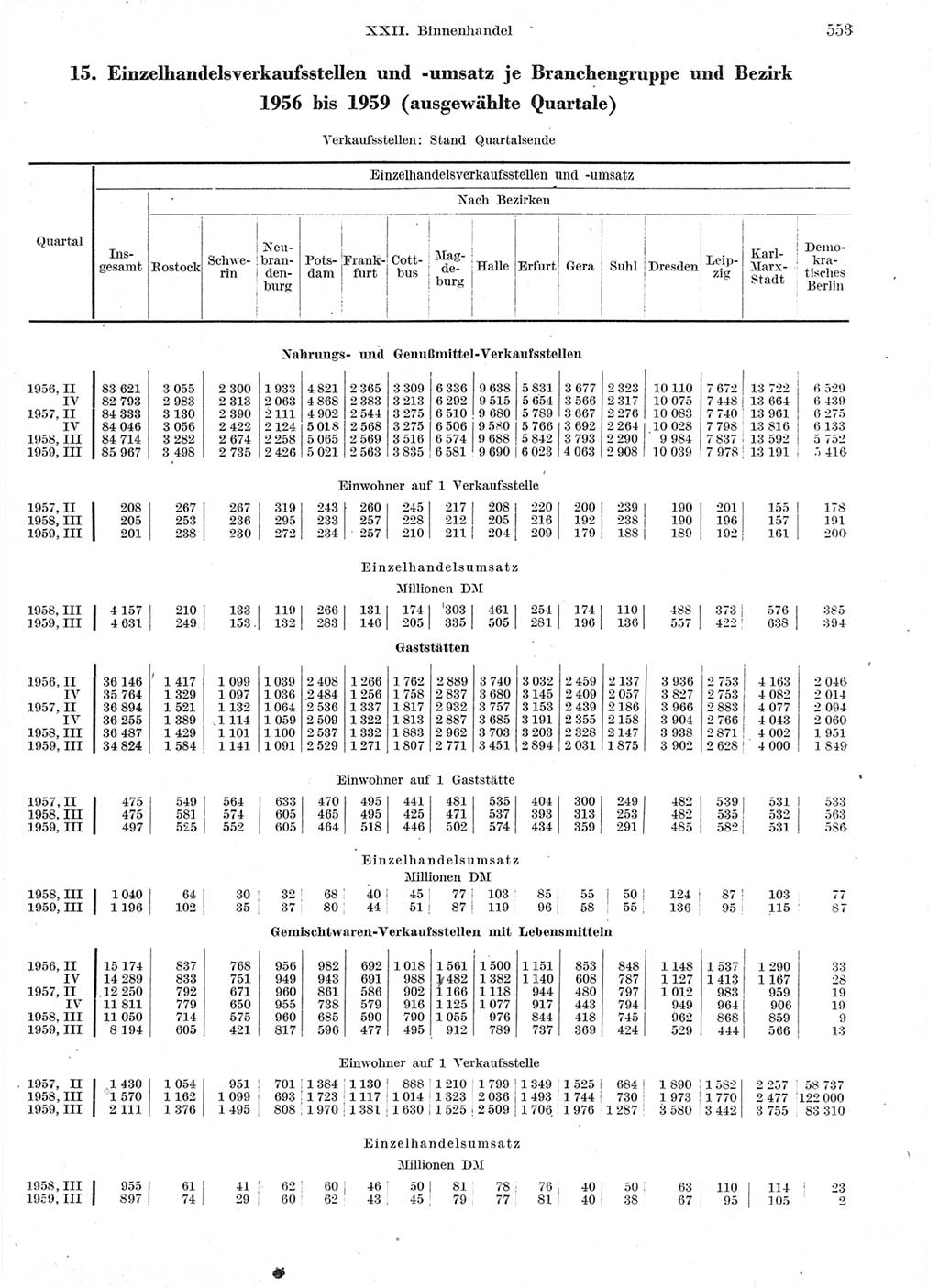 Statistisches Jahrbuch der Deutschen Demokratischen Republik (DDR) 1959, Seite 553 (Stat. Jb. DDR 1959, S. 553)