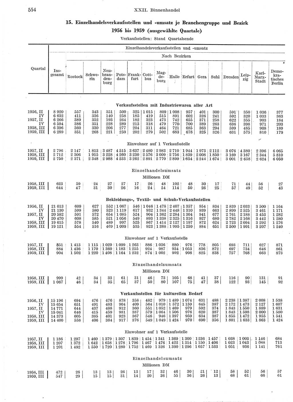 Statistisches Jahrbuch der Deutschen Demokratischen Republik (DDR) 1959, Seite 554 (Stat. Jb. DDR 1959, S. 554)