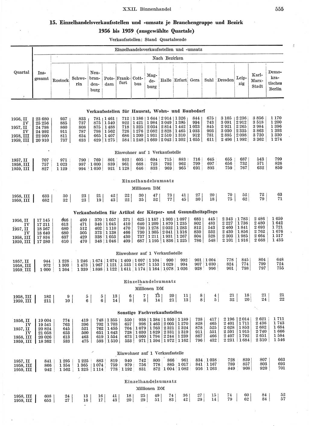 Statistisches Jahrbuch der Deutschen Demokratischen Republik (DDR) 1959, Seite 555 (Stat. Jb. DDR 1959, S. 555)