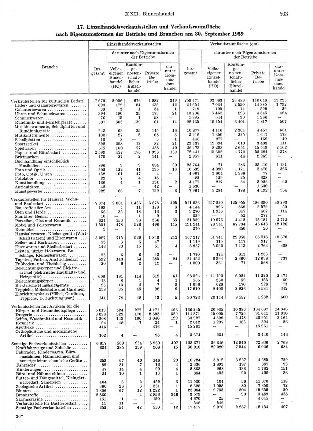 Statistisches Jahrbuch der Deutschen Demokratischen Republik (DDR) 1959, Seite 563 (Stat. Jb. DDR 1959, S. 563)