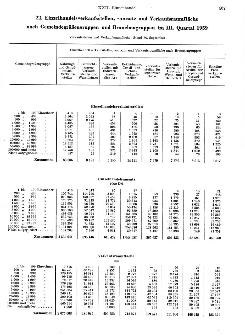 Statistisches Jahrbuch der Deutschen Demokratischen Republik (DDR) 1959, Seite 567 (Stat. Jb. DDR 1959, S. 567)