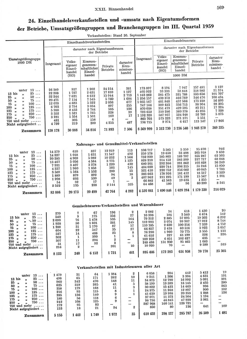 Statistisches Jahrbuch der Deutschen Demokratischen Republik (DDR) 1959, Seite 569 (Stat. Jb. DDR 1959, S. 569)