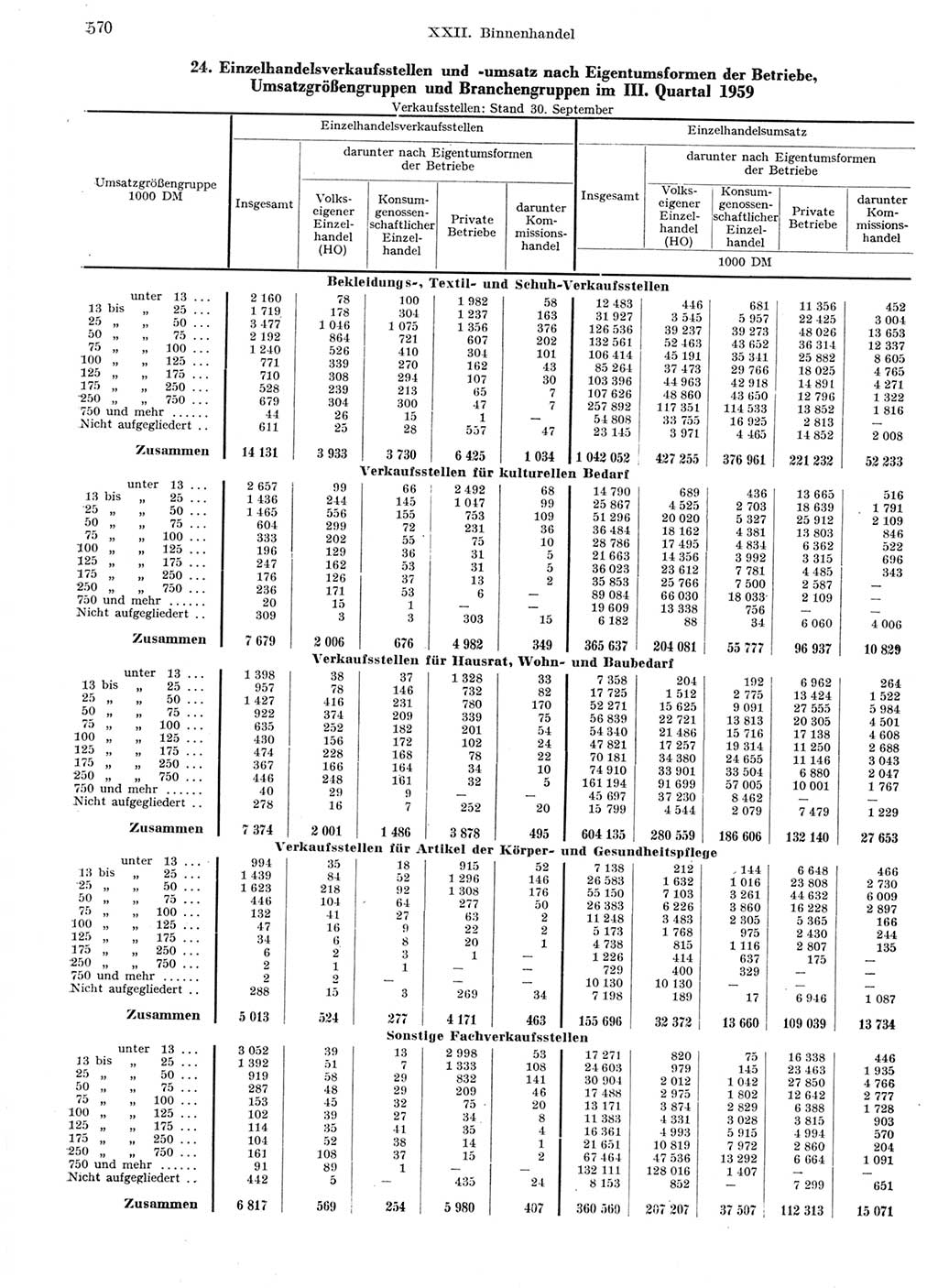 Statistisches Jahrbuch der Deutschen Demokratischen Republik (DDR) 1959, Seite 570 (Stat. Jb. DDR 1959, S. 570)