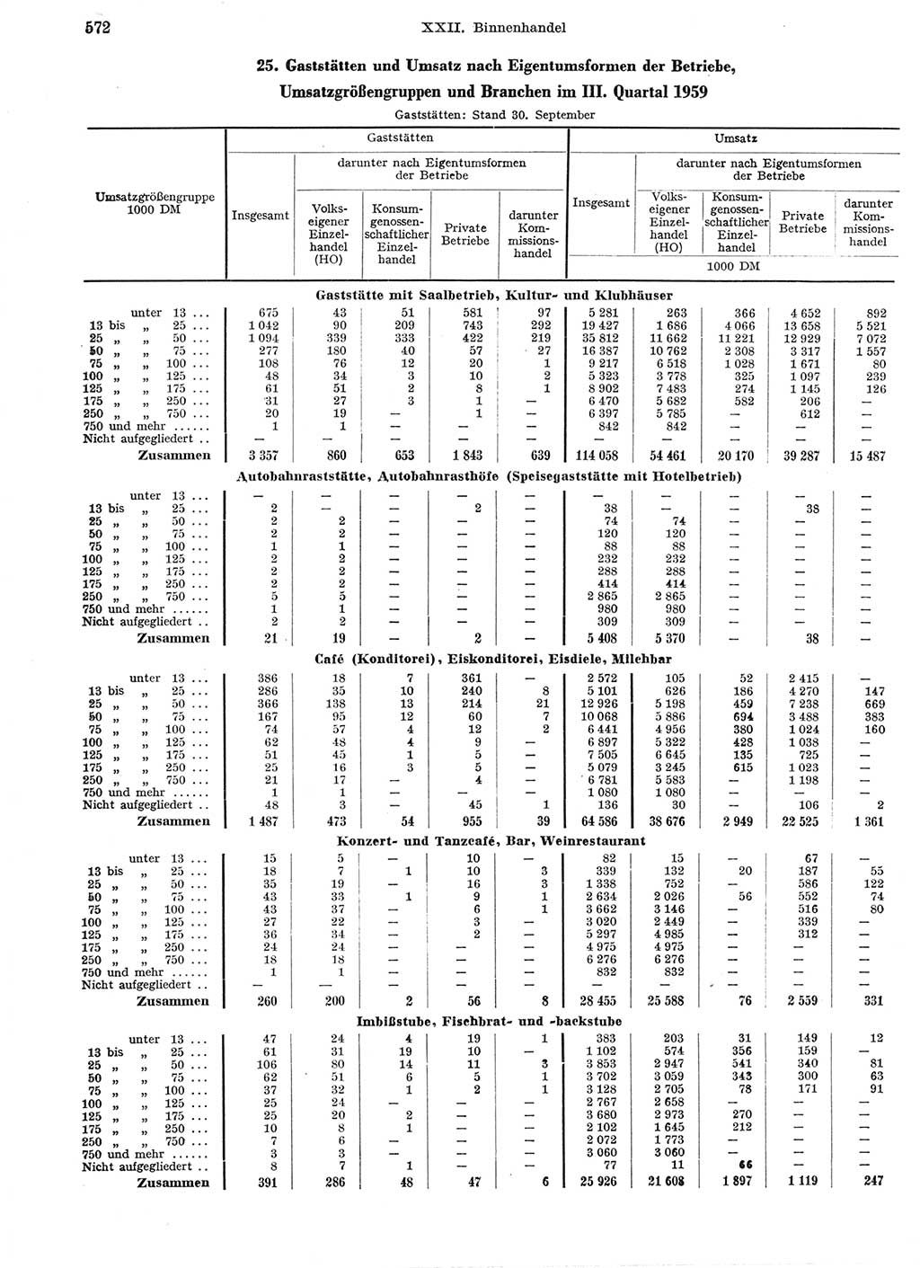 Statistisches Jahrbuch der Deutschen Demokratischen Republik (DDR) 1959, Seite 572 (Stat. Jb. DDR 1959, S. 572)