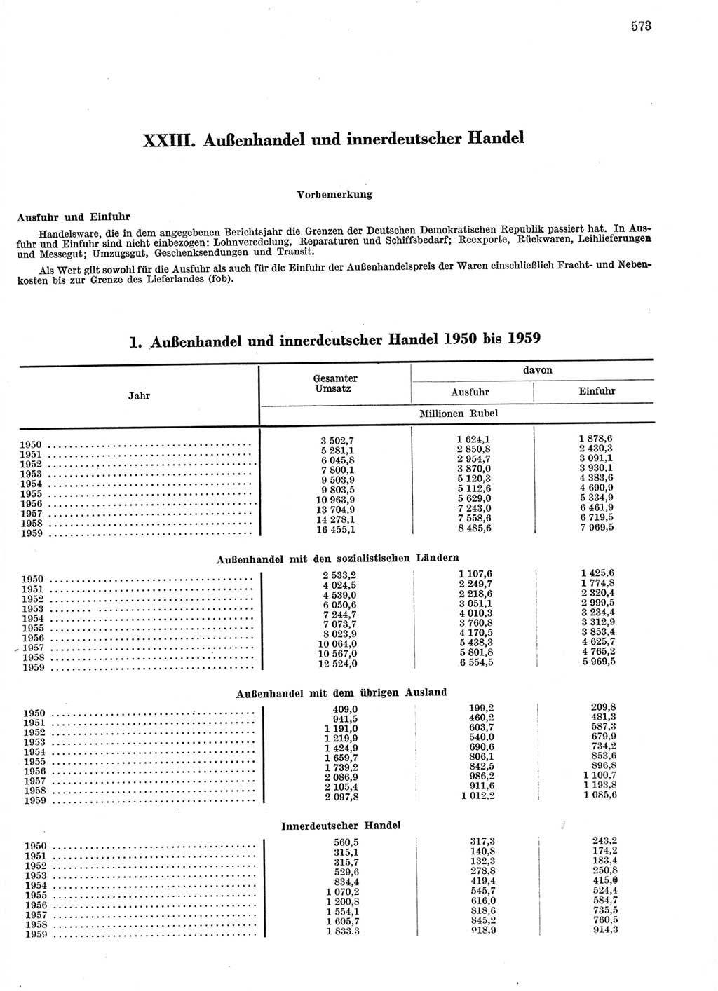 Statistisches Jahrbuch der Deutschen Demokratischen Republik (DDR) 1959, Seite 573 (Stat. Jb. DDR 1959, S. 573)