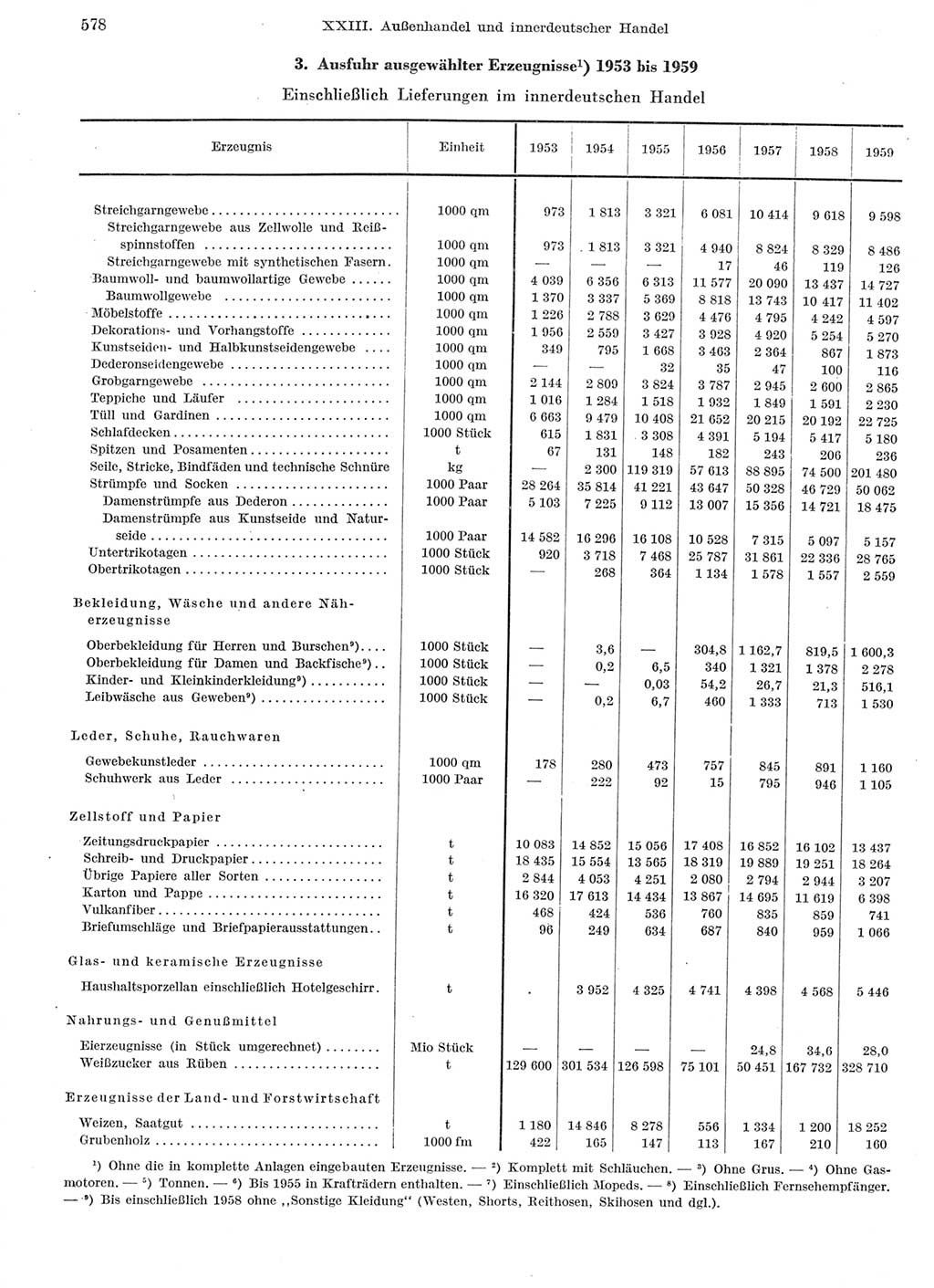 Statistisches Jahrbuch der Deutschen Demokratischen Republik (DDR) 1959, Seite 578 (Stat. Jb. DDR 1959, S. 578)