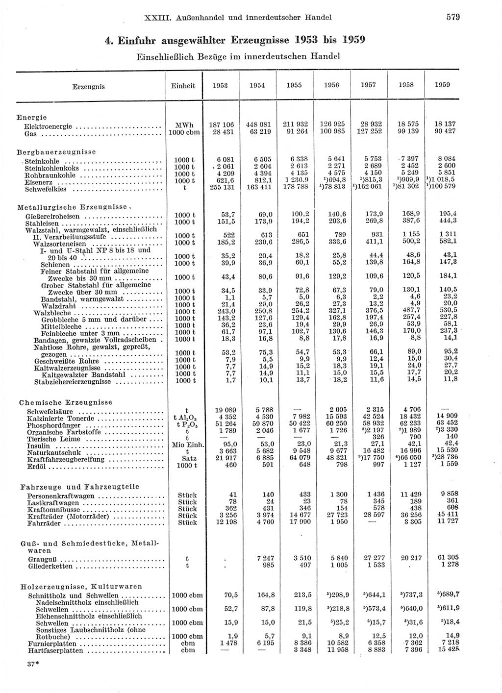 Statistisches Jahrbuch der Deutschen Demokratischen Republik (DDR) 1959, Seite 579 (Stat. Jb. DDR 1959, S. 579)
