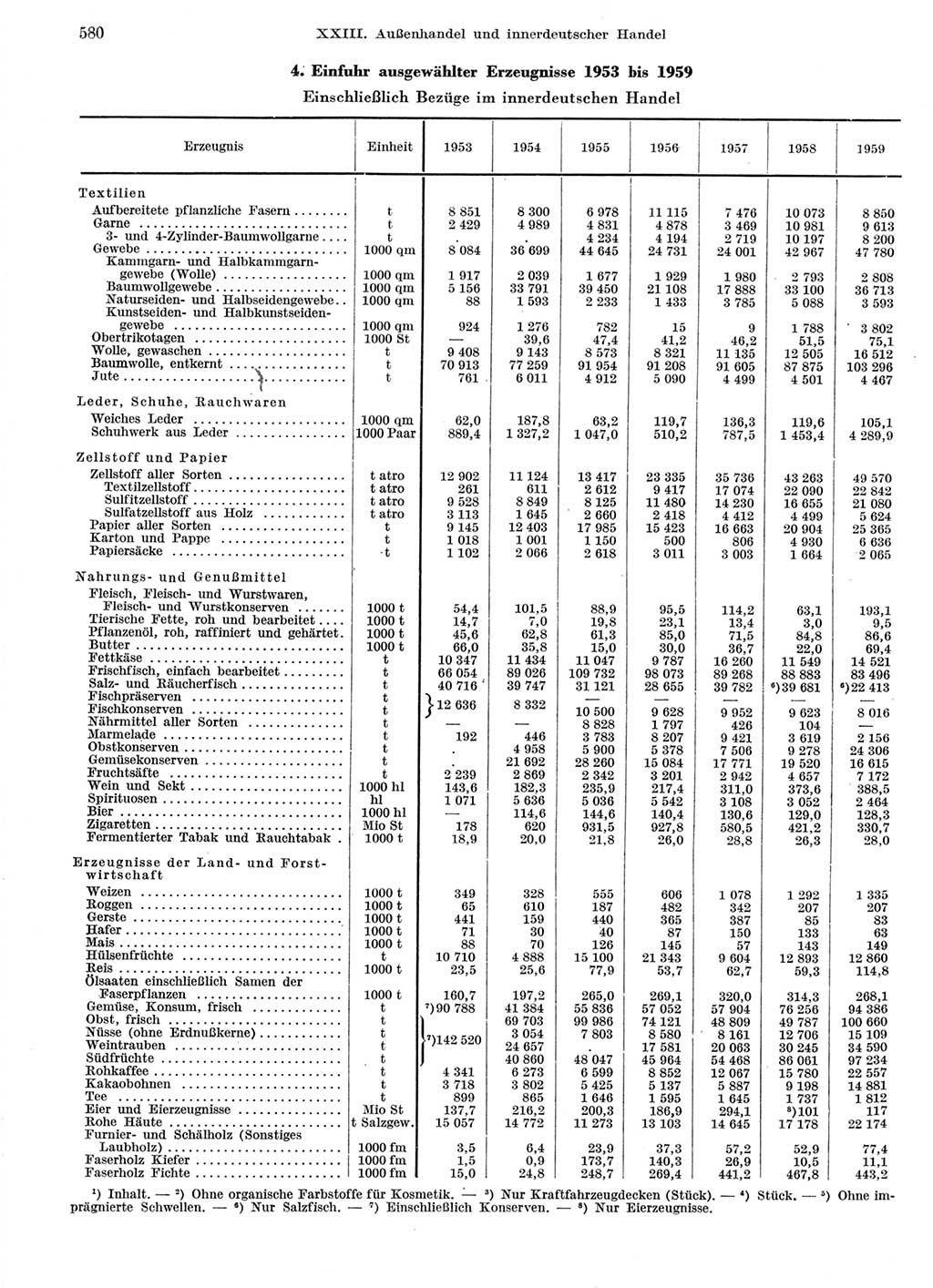 Statistisches Jahrbuch der Deutschen Demokratischen Republik (DDR) 1959, Seite 580 (Stat. Jb. DDR 1959, S. 580)