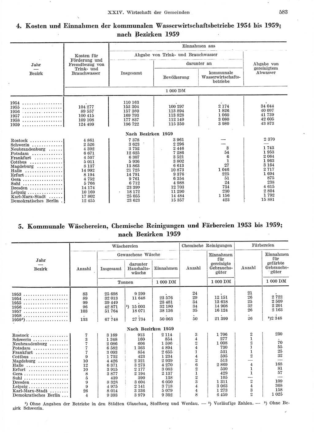 Statistisches Jahrbuch der Deutschen Demokratischen Republik (DDR) 1959, Seite 583 (Stat. Jb. DDR 1959, S. 583)
