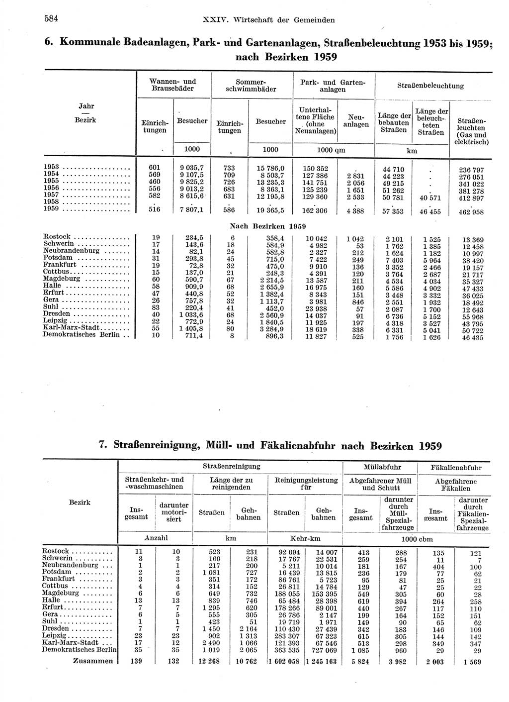 Statistisches Jahrbuch der Deutschen Demokratischen Republik (DDR) 1959, Seite 584 (Stat. Jb. DDR 1959, S. 584)