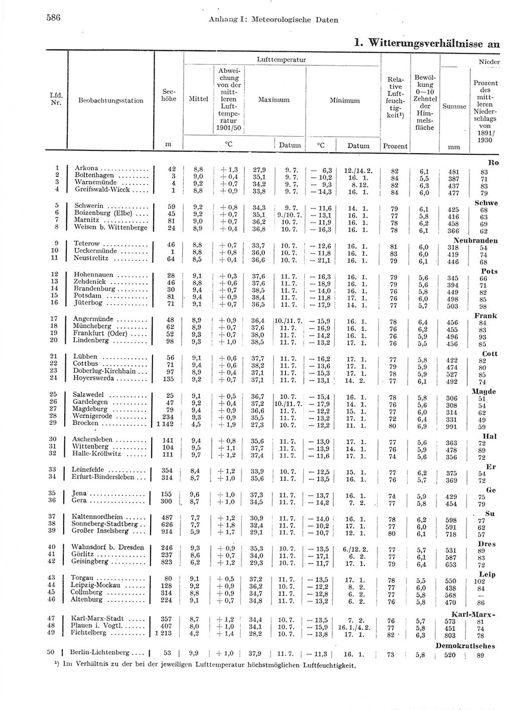 Statistisches Jahrbuch der Deutschen Demokratischen Republik (DDR) 1959, Seite 586 (Stat. Jb. DDR 1959, S. 586)