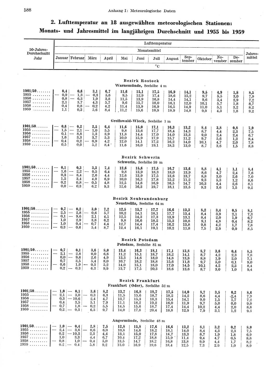 Statistisches Jahrbuch der Deutschen Demokratischen Republik (DDR) 1959, Seite 588 (Stat. Jb. DDR 1959, S. 588)