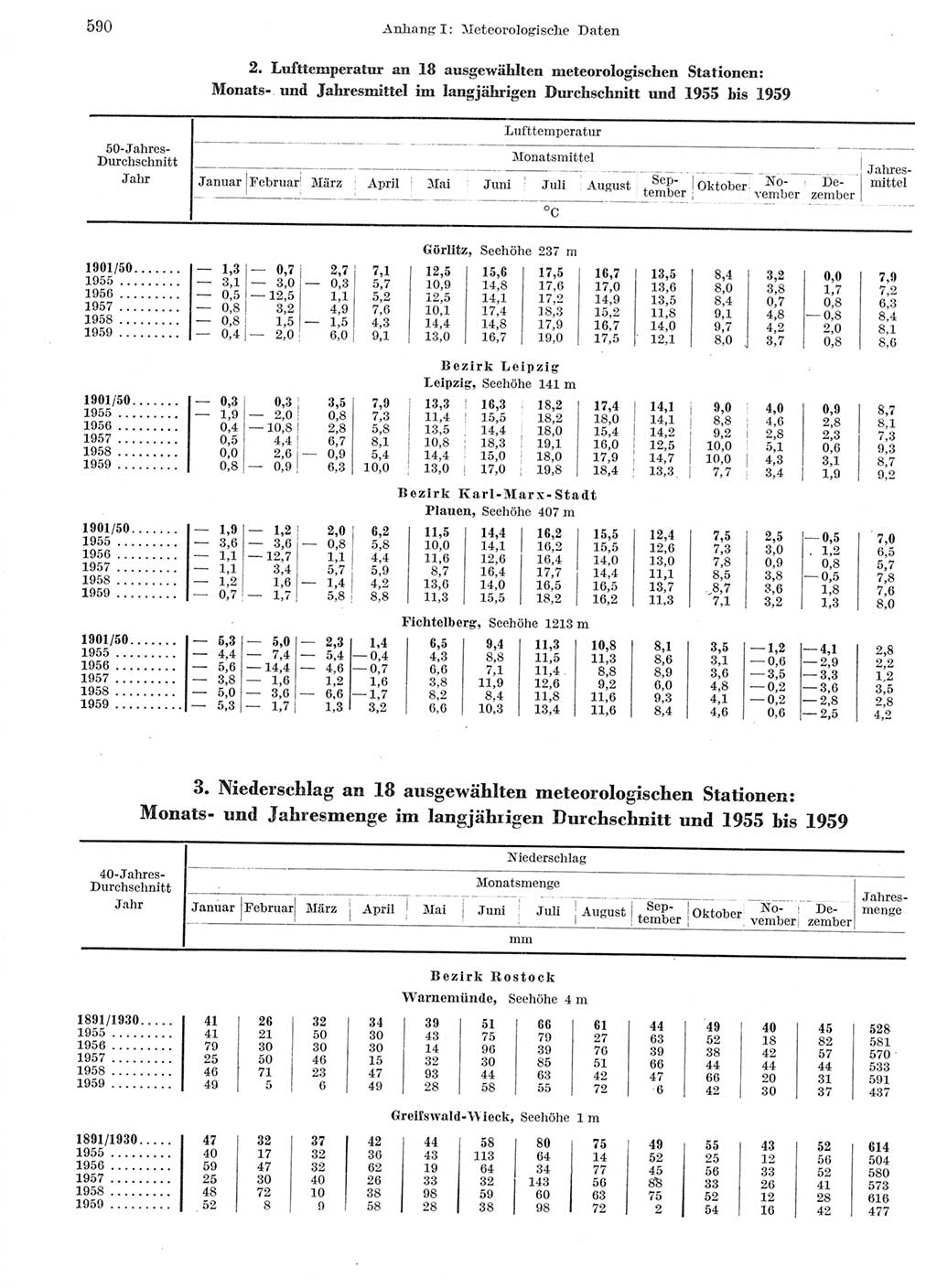 Statistisches Jahrbuch der Deutschen Demokratischen Republik (DDR) 1959, Seite 590 (Stat. Jb. DDR 1959, S. 590)