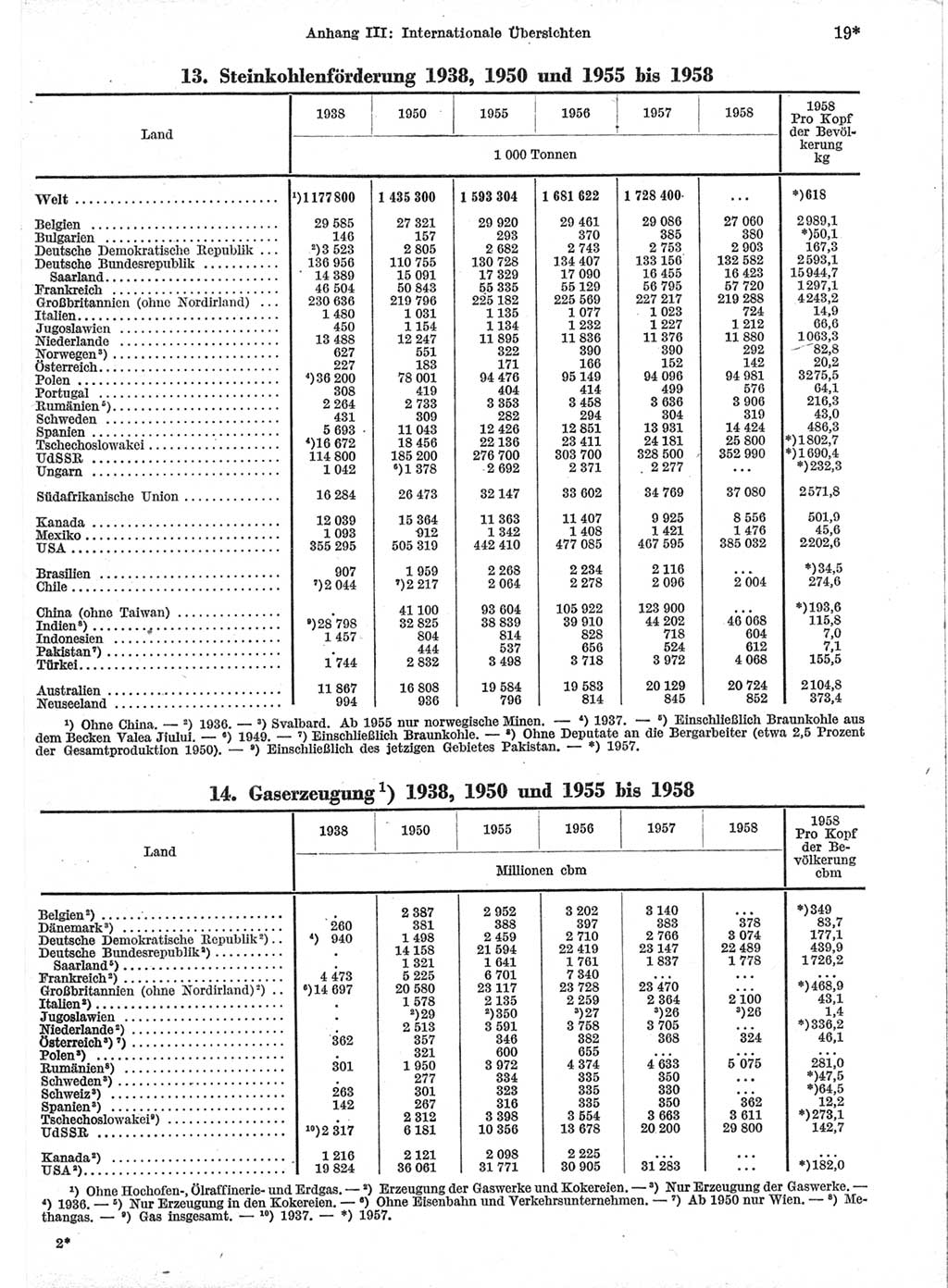 Statistisches Jahrbuch der Deutschen Demokratischen Republik (DDR) 1959, Seite 19 (Stat. Jb. DDR 1959, S. 19)