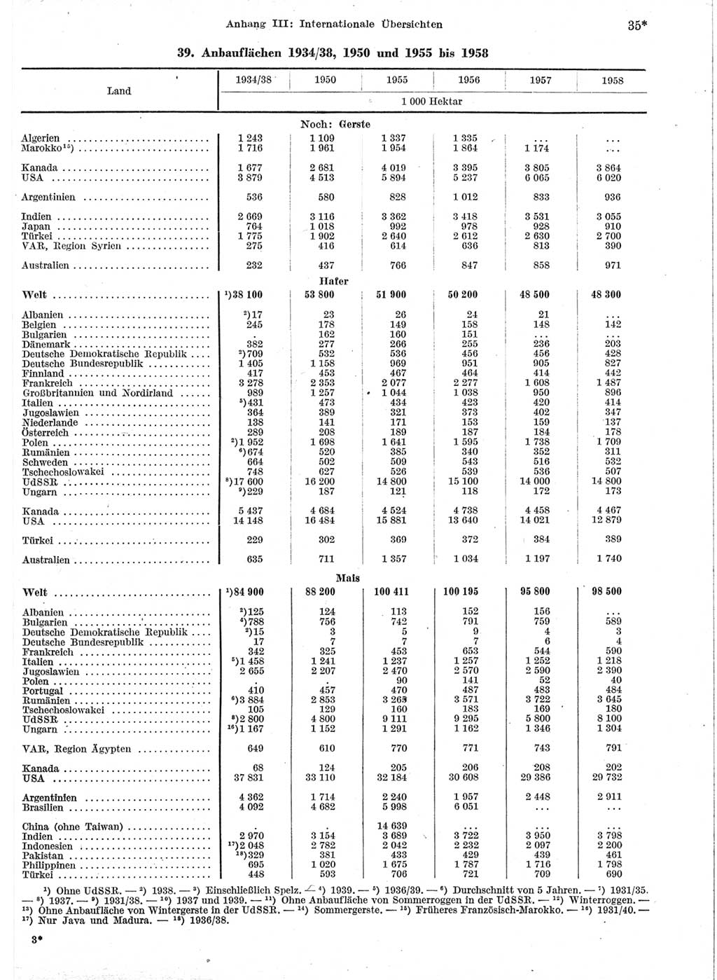 Statistisches Jahrbuch der Deutschen Demokratischen Republik (DDR) 1959, Seite 35 (Stat. Jb. DDR 1959, S. 35)