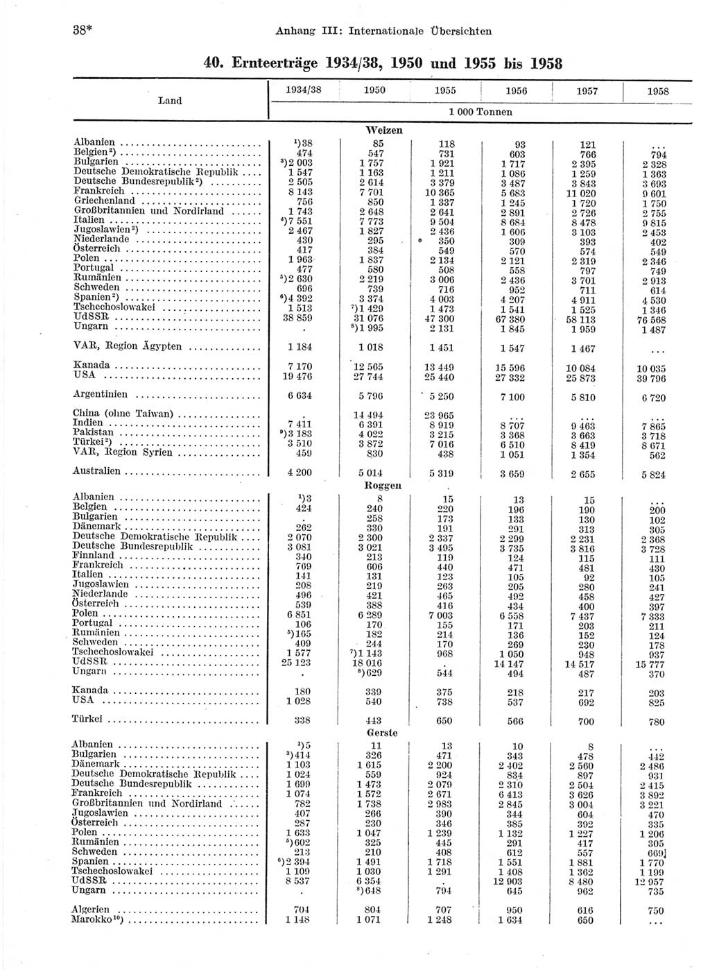 Statistisches Jahrbuch der Deutschen Demokratischen Republik (DDR) 1959, Seite 38 (Stat. Jb. DDR 1959, S. 38)