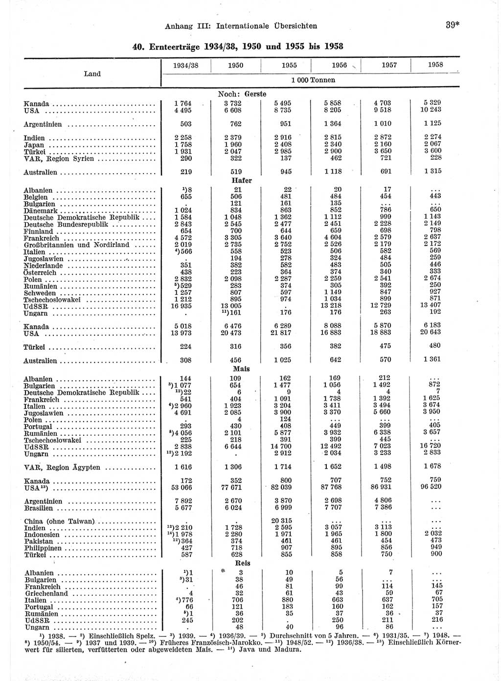 Statistisches Jahrbuch der Deutschen Demokratischen Republik (DDR) 1959, Seite 39 (Stat. Jb. DDR 1959, S. 39)