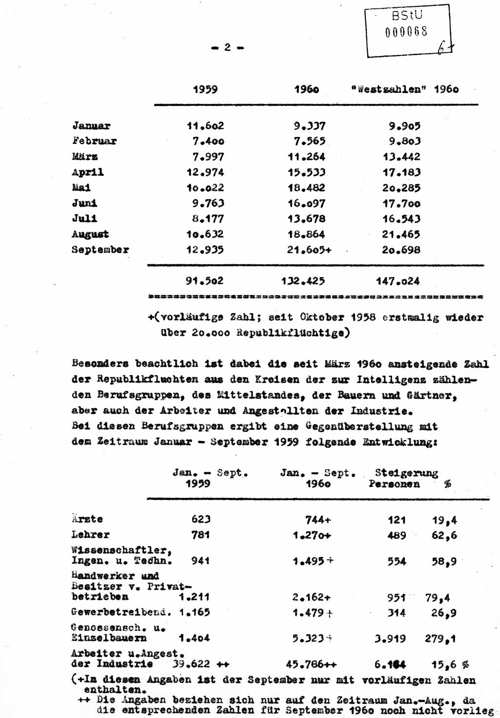 Bericht Nr. 724/60 über die Entwicklung der Republikflucht 1960 und über Maßnahmen und Ergebnisse ihrer Bekämpfung, Ministerium für Staatssicherheit (MfS) [Deutsche Demokratische Republik (DDR)], Streng geheim 724/60, Berlin 1960, Blatt 2 (Ber. DDR MfS str. geh. 724/60 1960, Bl. 2)