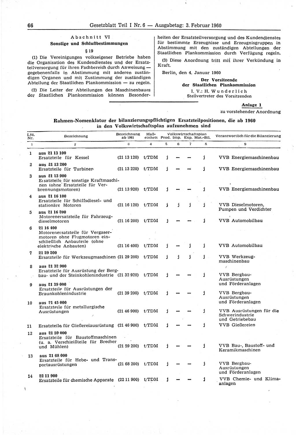 Gesetzblatt (GBl.) der Deutschen Demokratischen Republik (DDR) Teil Ⅰ 1960, Seite 66 (GBl. DDR Ⅰ 1960, S. 66)