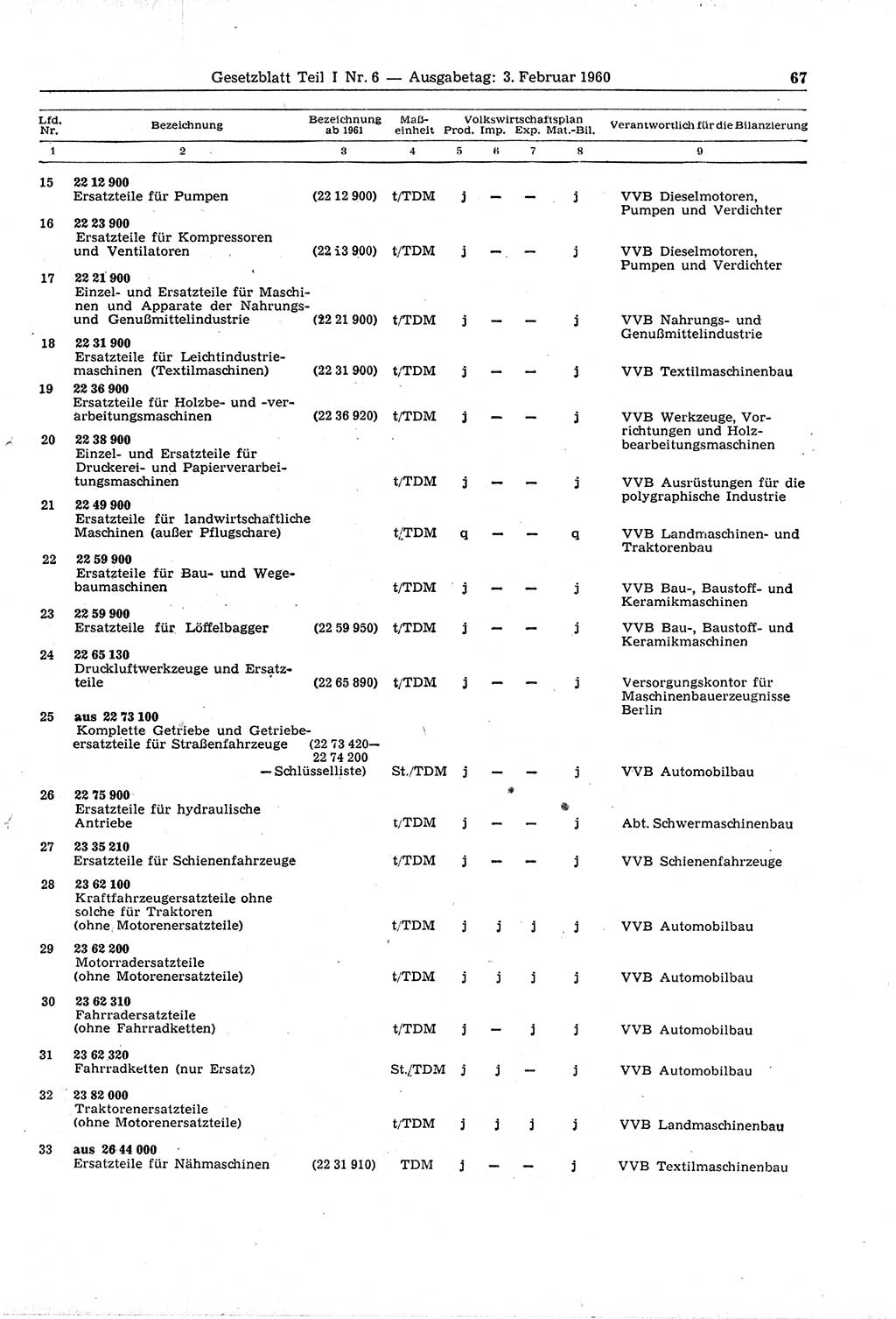 Gesetzblatt (GBl.) der Deutschen Demokratischen Republik (DDR) Teil Ⅰ 1960, Seite 67 (GBl. DDR Ⅰ 1960, S. 67)