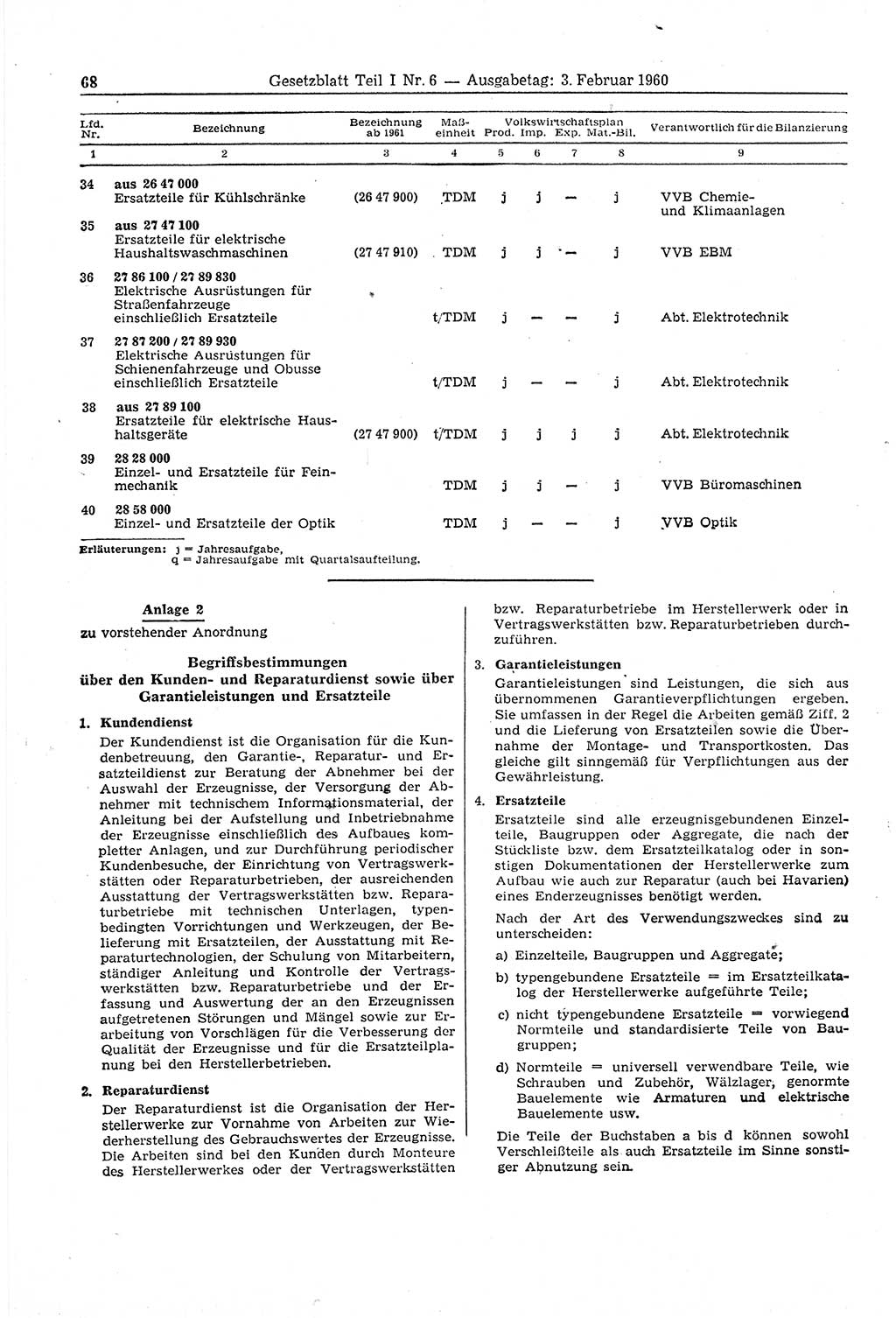 Gesetzblatt (GBl.) der Deutschen Demokratischen Republik (DDR) Teil Ⅰ 1960, Seite 68 (GBl. DDR Ⅰ 1960, S. 68)
