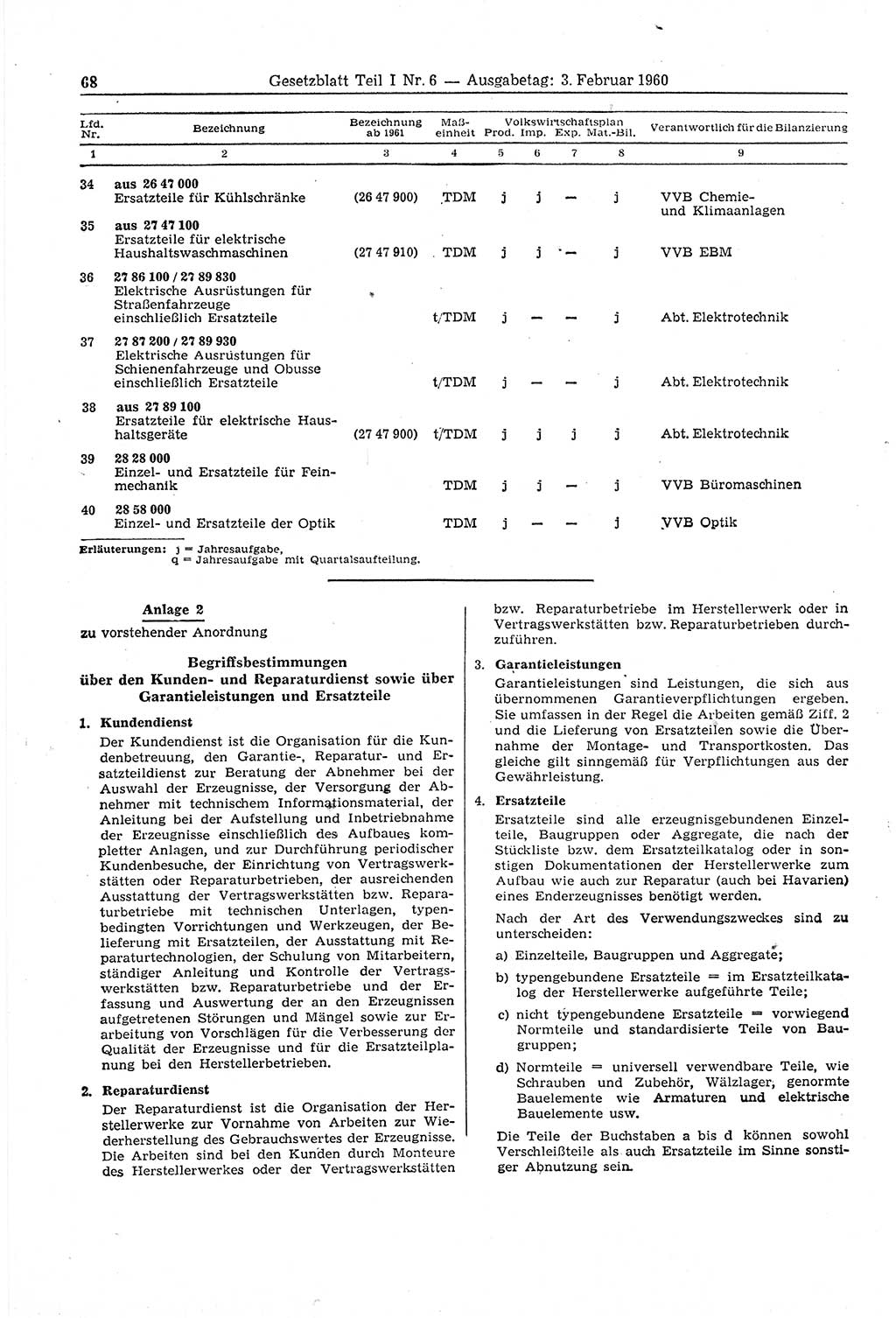 Gesetzblatt (GBl.) der Deutschen Demokratischen Republik (DDR) Teil Ⅰ 1960, Seite 68 (GBl. DDR Ⅰ 1960, S. 68)