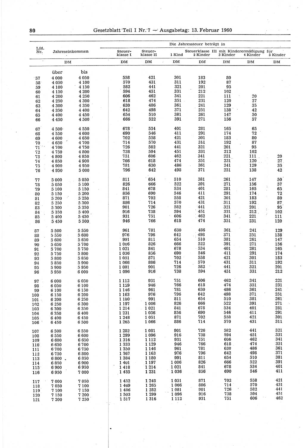 Gesetzblatt (GBl.) der Deutschen Demokratischen Republik (DDR) Teil Ⅰ 1960, Seite 80 (GBl. DDR Ⅰ 1960, S. 80)